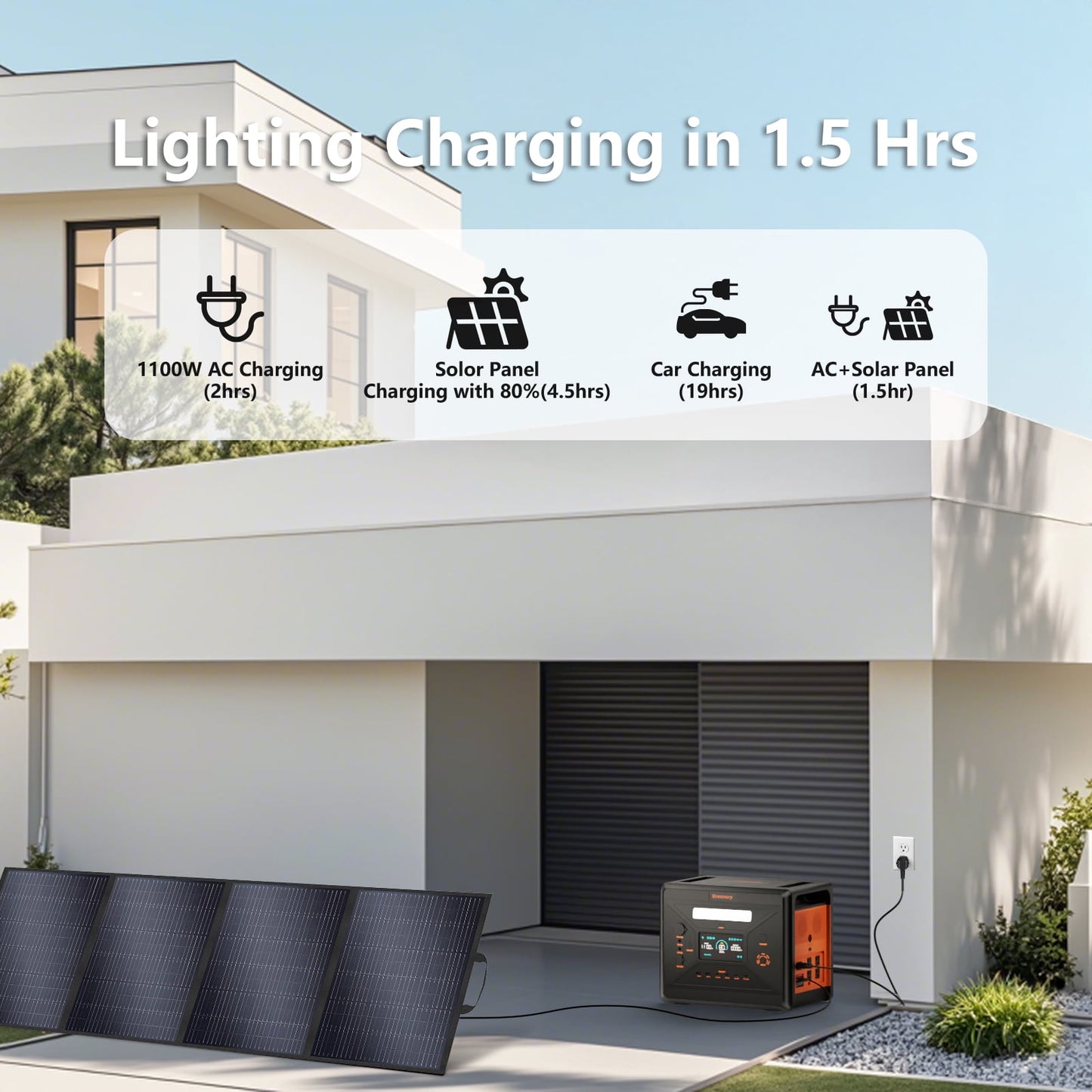Greenery G2500 Portable Power Station 2500W(Peak 4800W),2304Wh Solar Generator 1.5Hrs Fast Charging LiFePO4 Battery,4 AC Outlets Emergency Power Station for Home,Camping,Outdoor Battery Backup