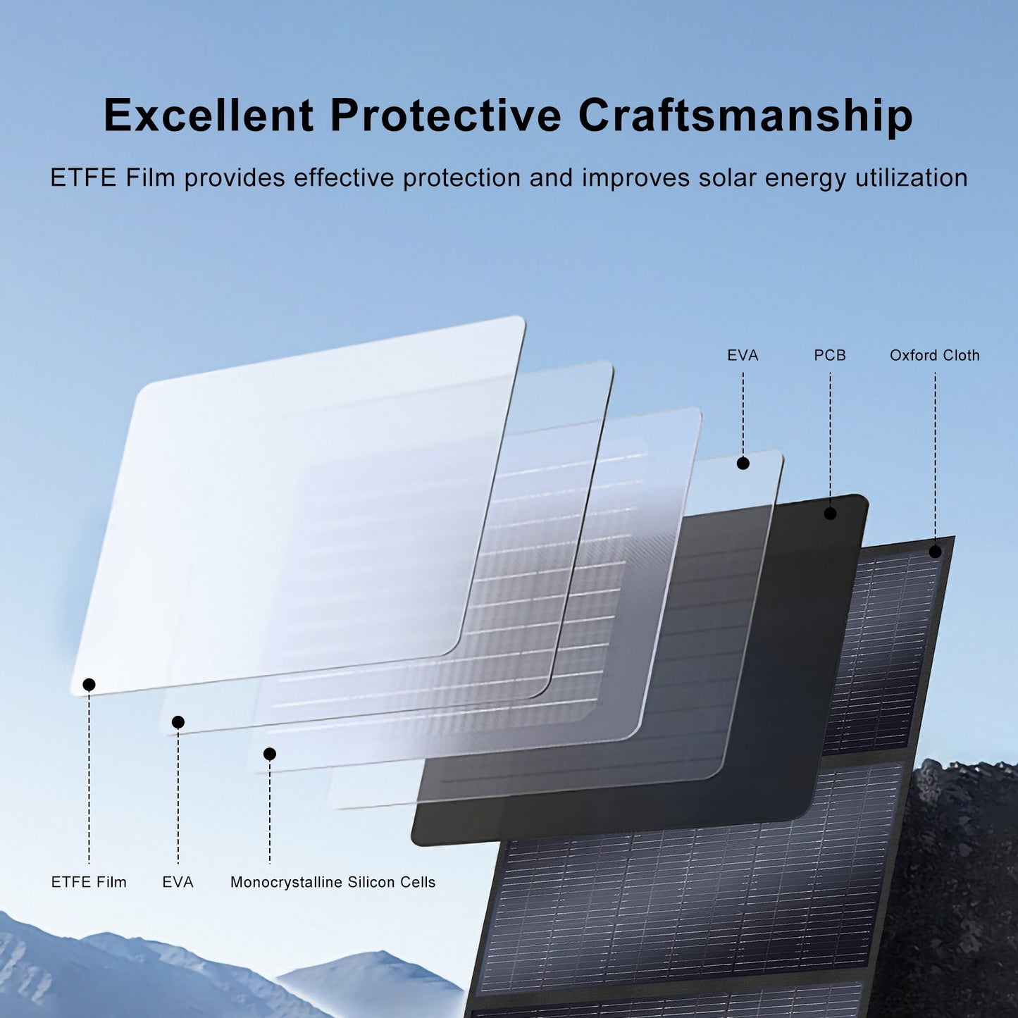 SolarPlay Q2501 Portable Power Station with 400W Solar Panel