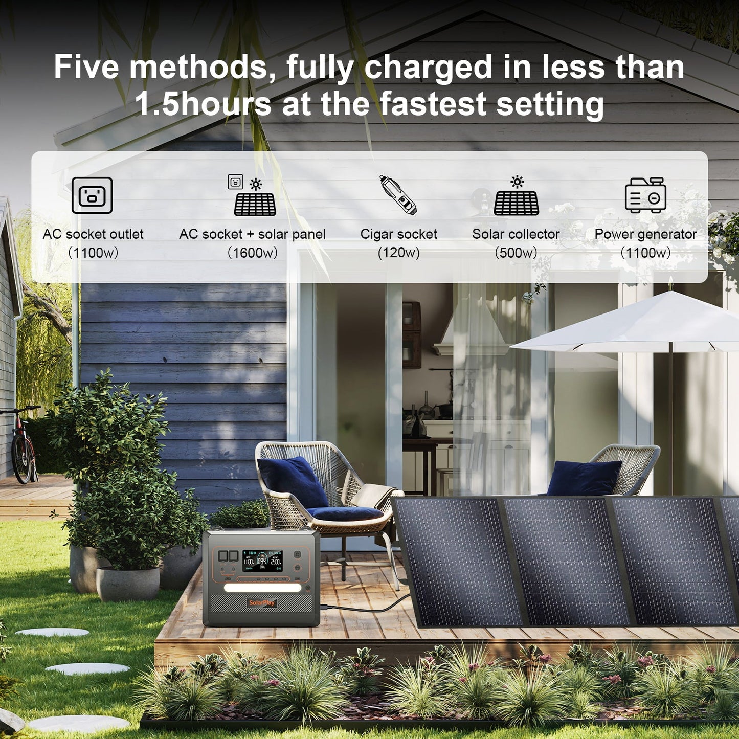Solarplay Q2402M Portable Power Station with S200 Solar Panel-(2500W/2304Wh+200/400W)