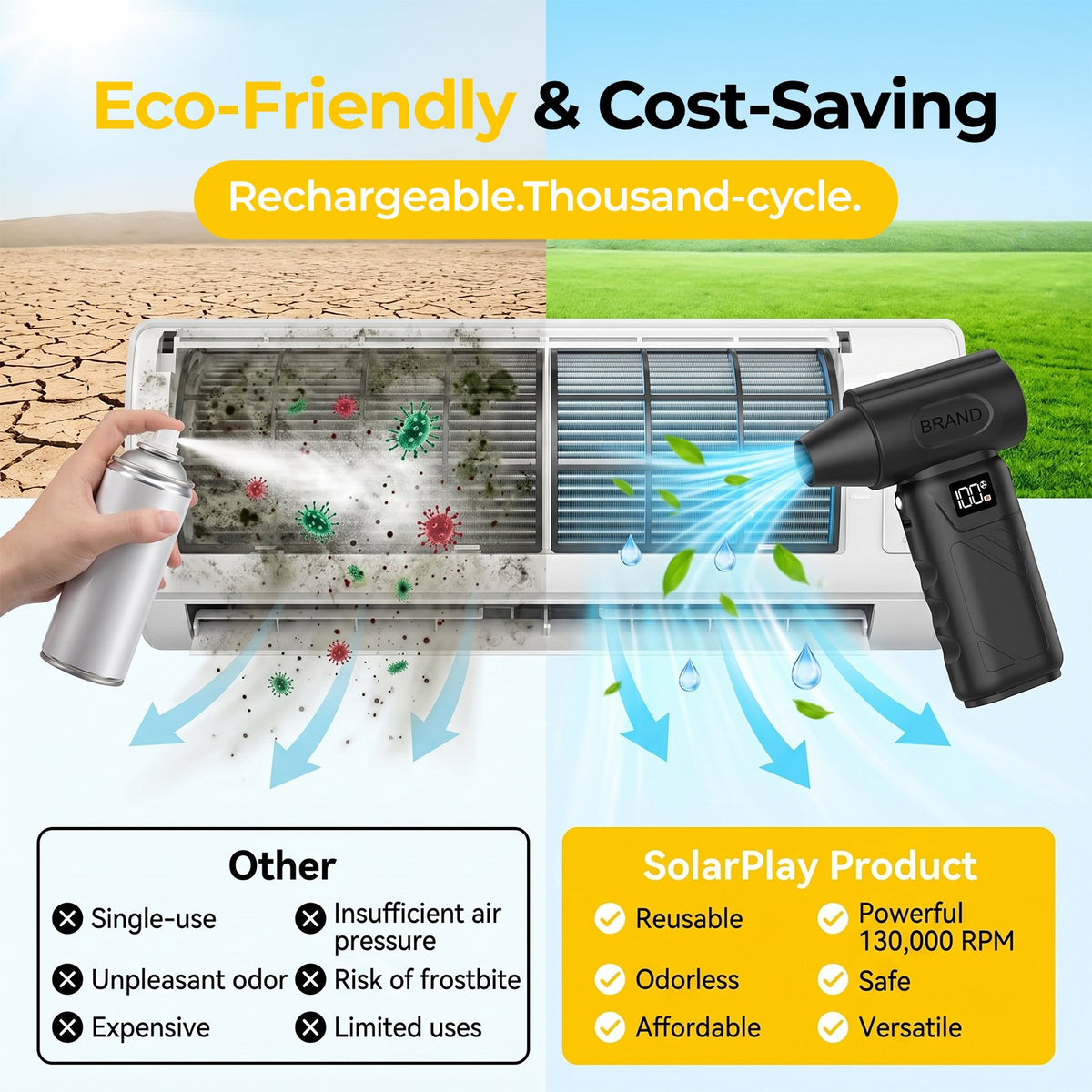 Solarplay Electric Air Duster - 130,000RPM Super Power Cordless Air Duster,Rechargeable Brushless Motor Durable Blower,5-Gear Adjustable Dust Blower for Computer,Keyboard,Outdoor,House & Car