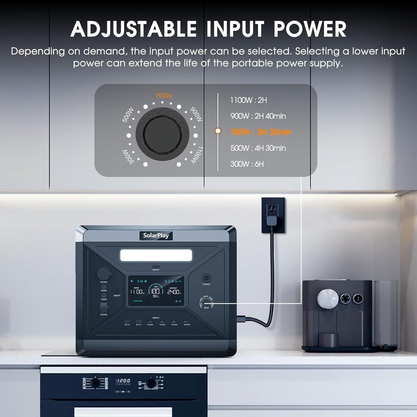 SolarPlay 2400W/2160Wh Portable Power Station, with 2 x 200W Solar Panel, 4 AC Outlet (4800W Peak), Emergency Power Station for Home, Camping, Outdoor Battery Backup