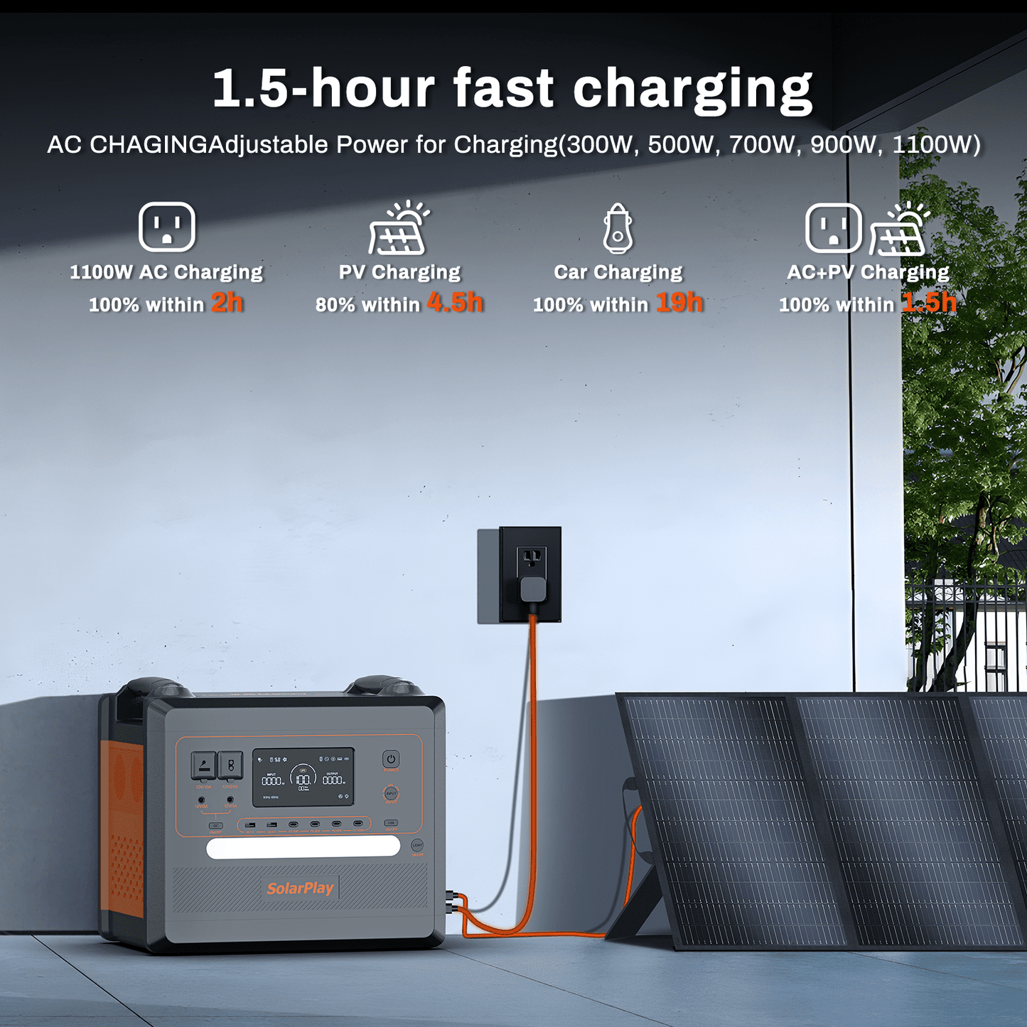 SOLARPLAY 2500W Solar Generator with 2×200W Panels, 1.5H Fast Charge LiFePO4 Power Station for Outdoor Camping, Home Backup, Emergency Use, 4 AC Outlets