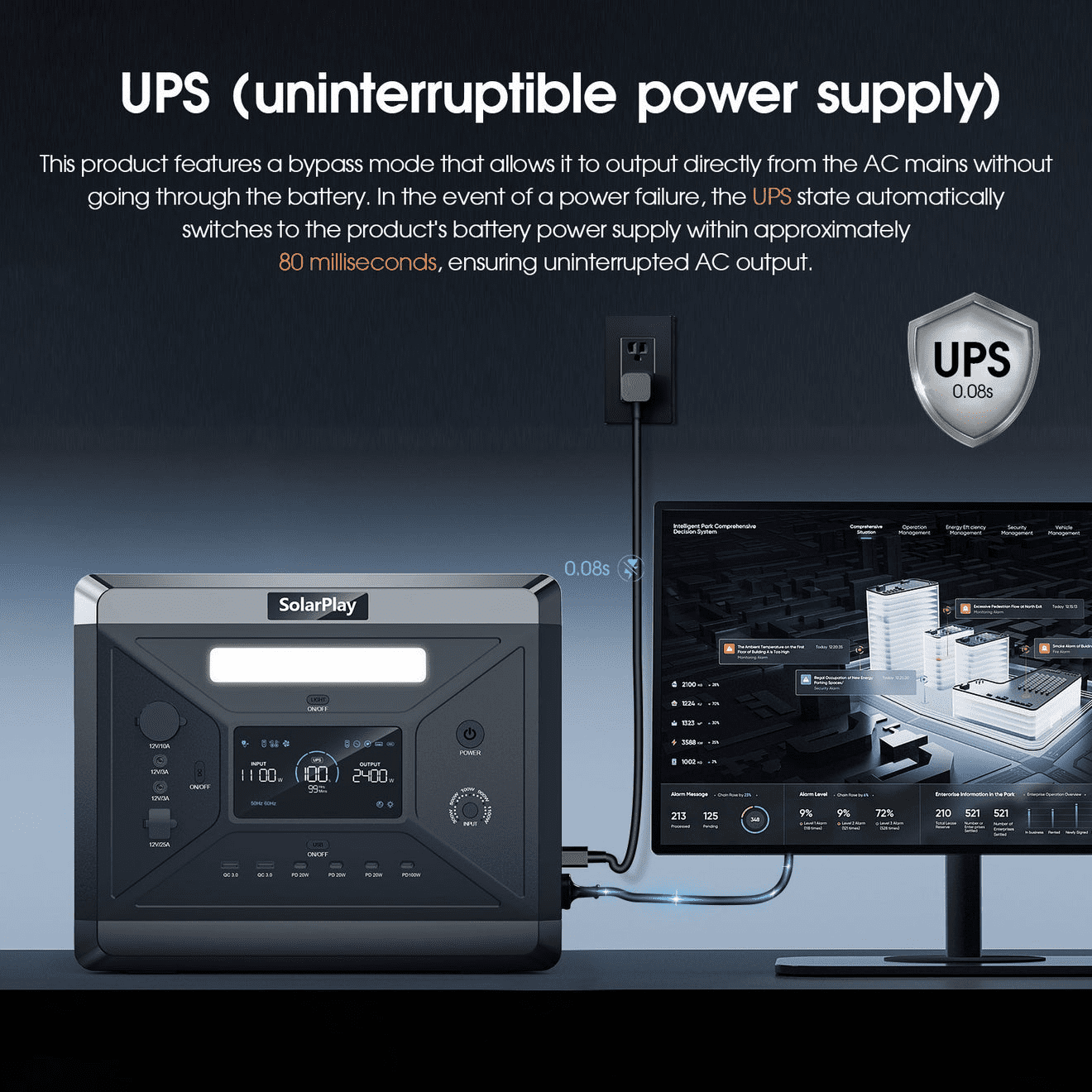 Clearance! Solarplay Q2501 Power Station 2160Wh 2400W LiFePO4 Battery Backup with 2×200W Solar Panels for Camping/Home Use