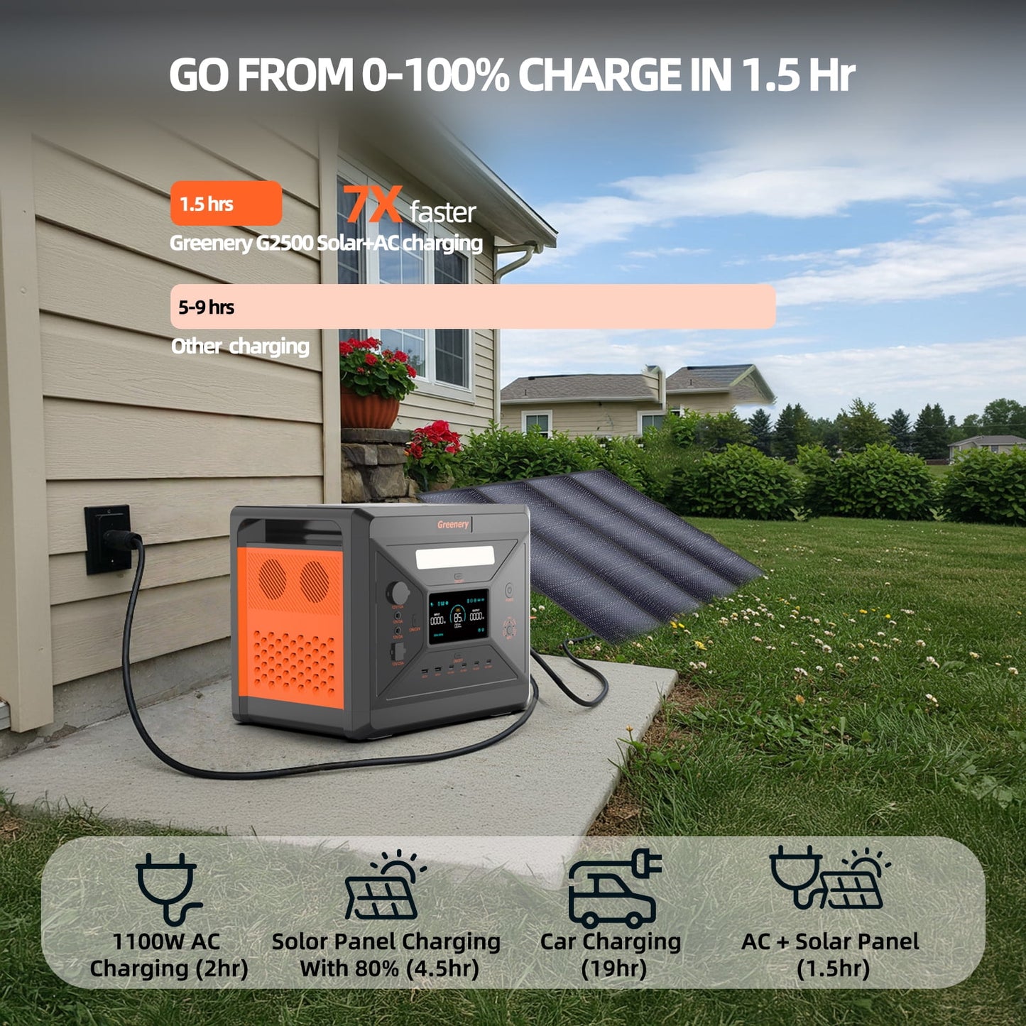Greenery G2500 Power Station 2500W 2304Wh LiFePO4 Battery Backup Solar Generator for Home, Camping, Emergency Use