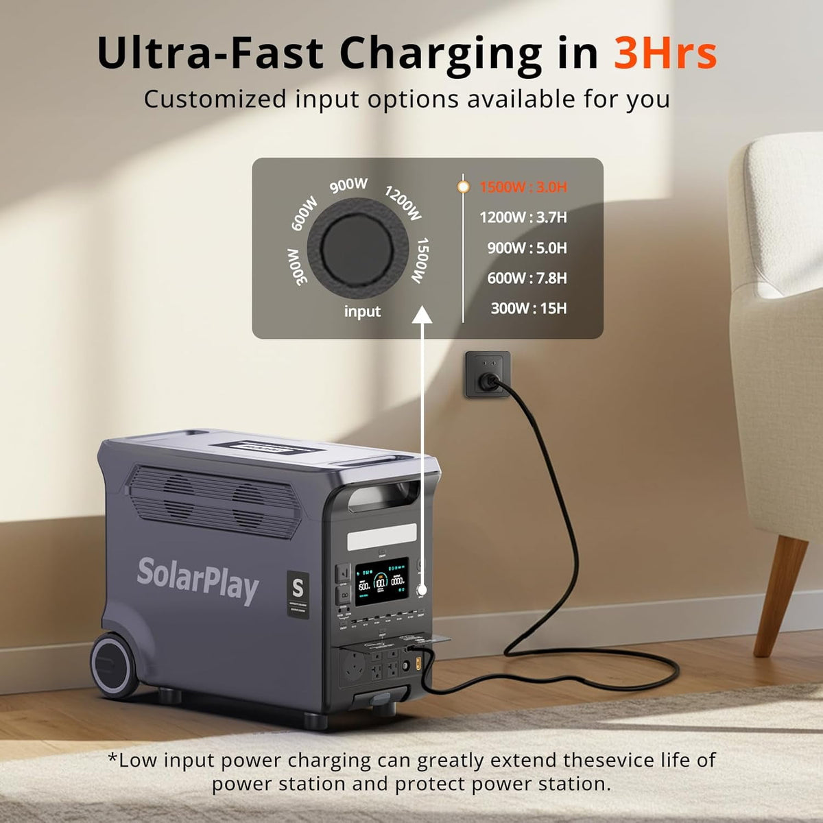 Solarplay Q3600 3840Wh 3600W Portable Power Station with 3×400W Solar Panels, 15 Outputs, for Home, Camping, Emergencies , RV