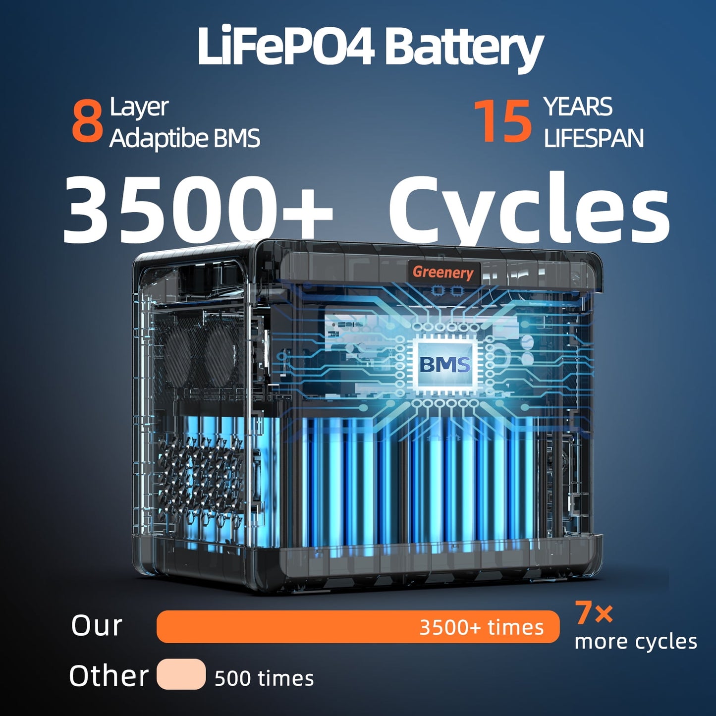Greenery G2500 Power Station 2500W 2304Wh LiFePO4 Battery Backup Solar Generator for Home, Camping, Emergency Use