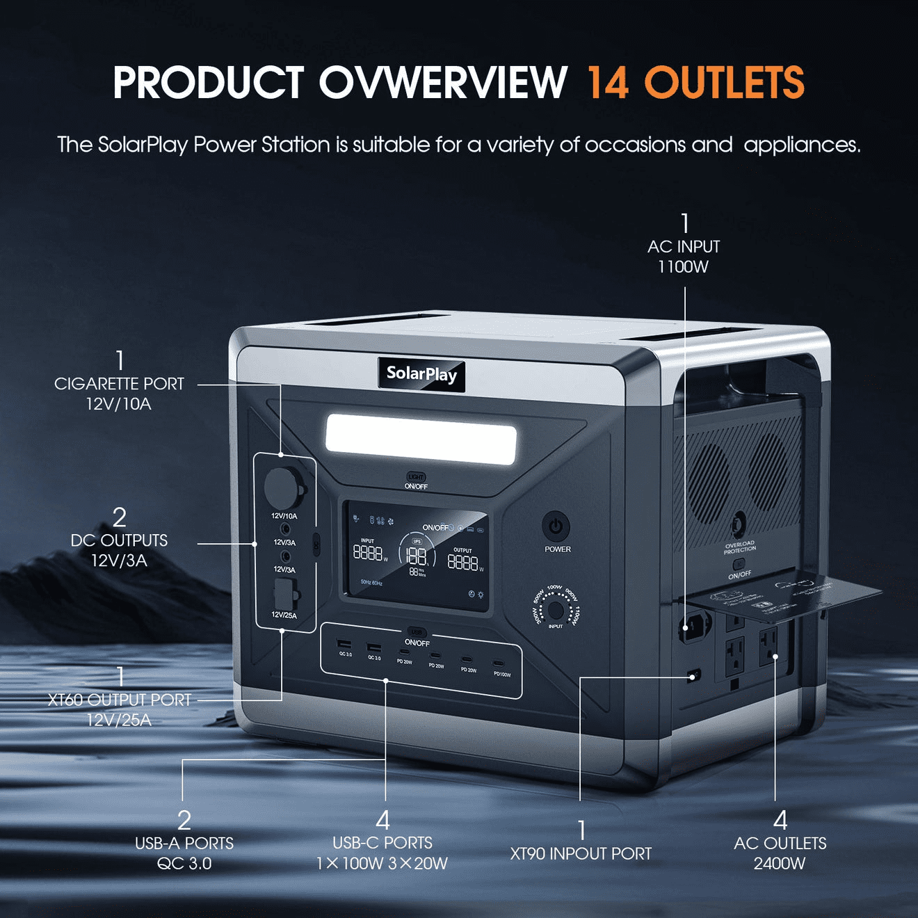 Clearance! Solarplay Q2501 Power Station 2160Wh 2400W LiFePO4 Battery Backup with 2×200W Solar Panels for Camping/Home Use