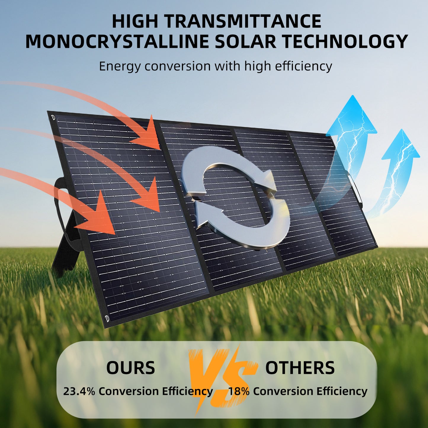SolarPlay 200W Foldable Solar Panel High Efficiency Portable Charger IP65 Waterproof Backup Power Supply with Kickstand for Camping Emergency RV Outdoor Use