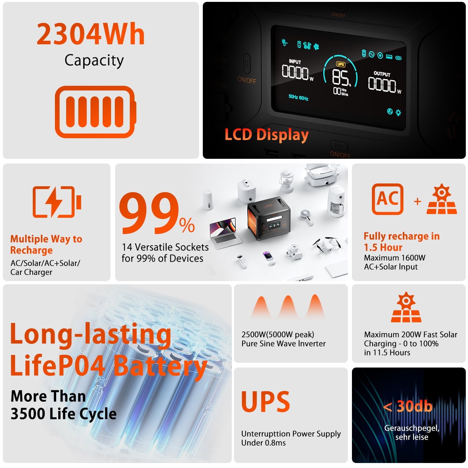 Greenery G2500 Portable Power Station 2500W(Peak 4800W),2304Wh Solar Generator 1.5Hrs Fast Charging LiFePO4 Battery,4 AC Outlets Emergency Power Station for Home,Camping,Outdoor Battery Backup