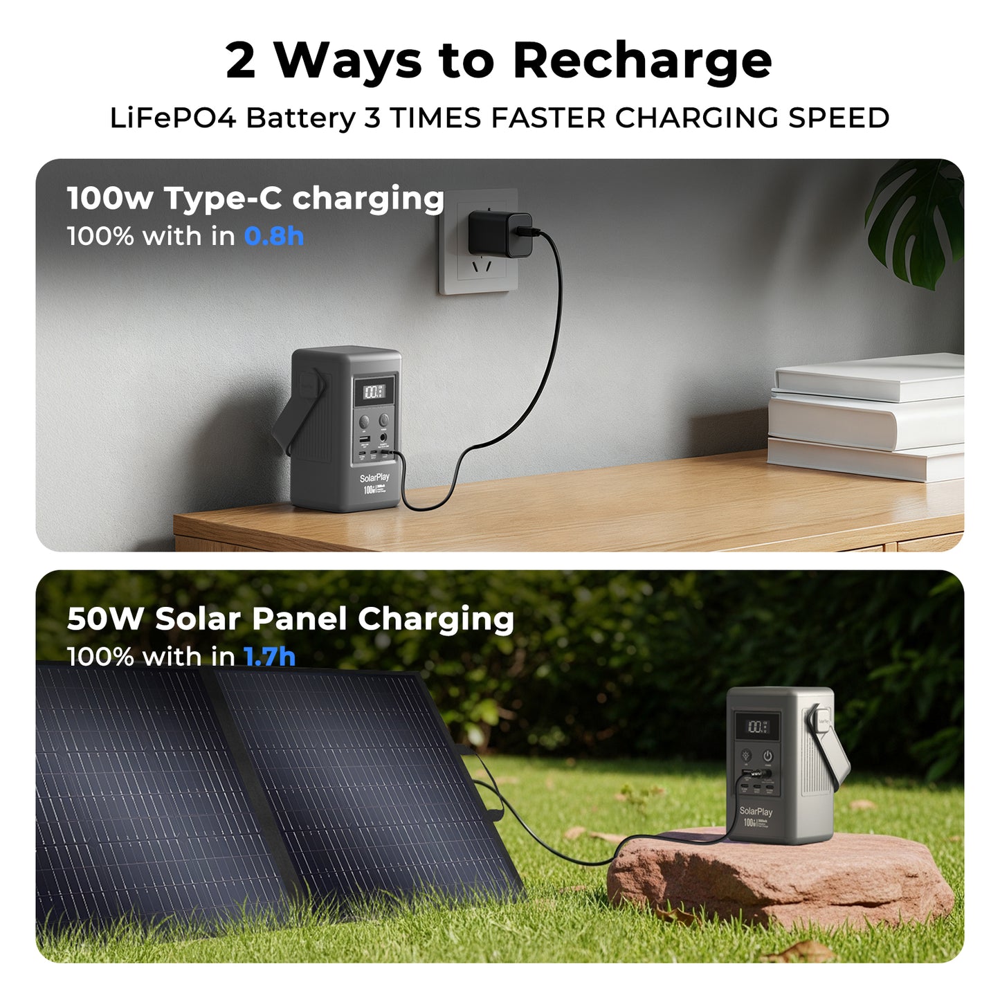 SolarPlay Portable Power Station PD In/Out 100W, (26000mAh/96Wh) LiFePO4 Powerbank Solar Generator for Camping,Hiking,and Emergency