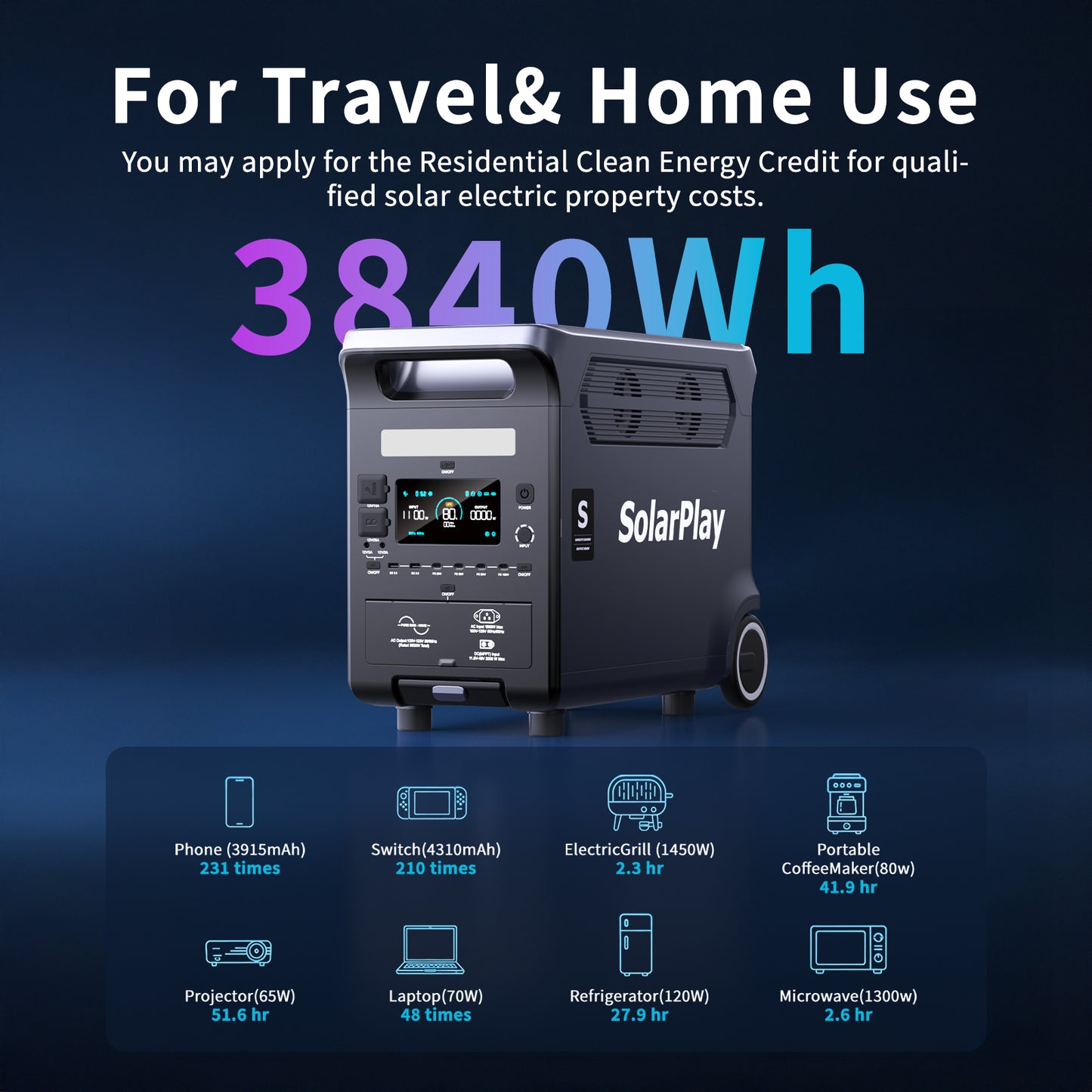 Solarplay 3600W Portable Solar Power Station with 2×400W Solar Panels,3840Wh LiFePO4 Battery,Peak 6600W,15 Output Ports,UPS Backup,Fast Charging for Home,RV,Camping,Outdoor Emergencies