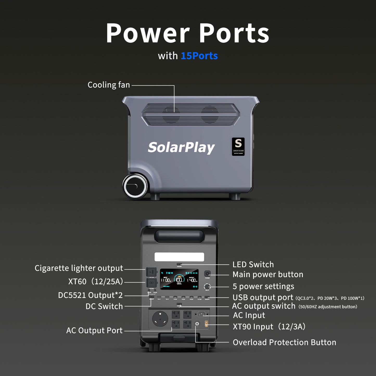 Solarplay 3600W Portable Solar Power Station with 2×400W Solar Panels,3840Wh LiFePO4 Battery,Peak 6600W,15 Output Ports,UPS Backup,Fast Charging for Home,RV,Camping,Outdoor Emergencies