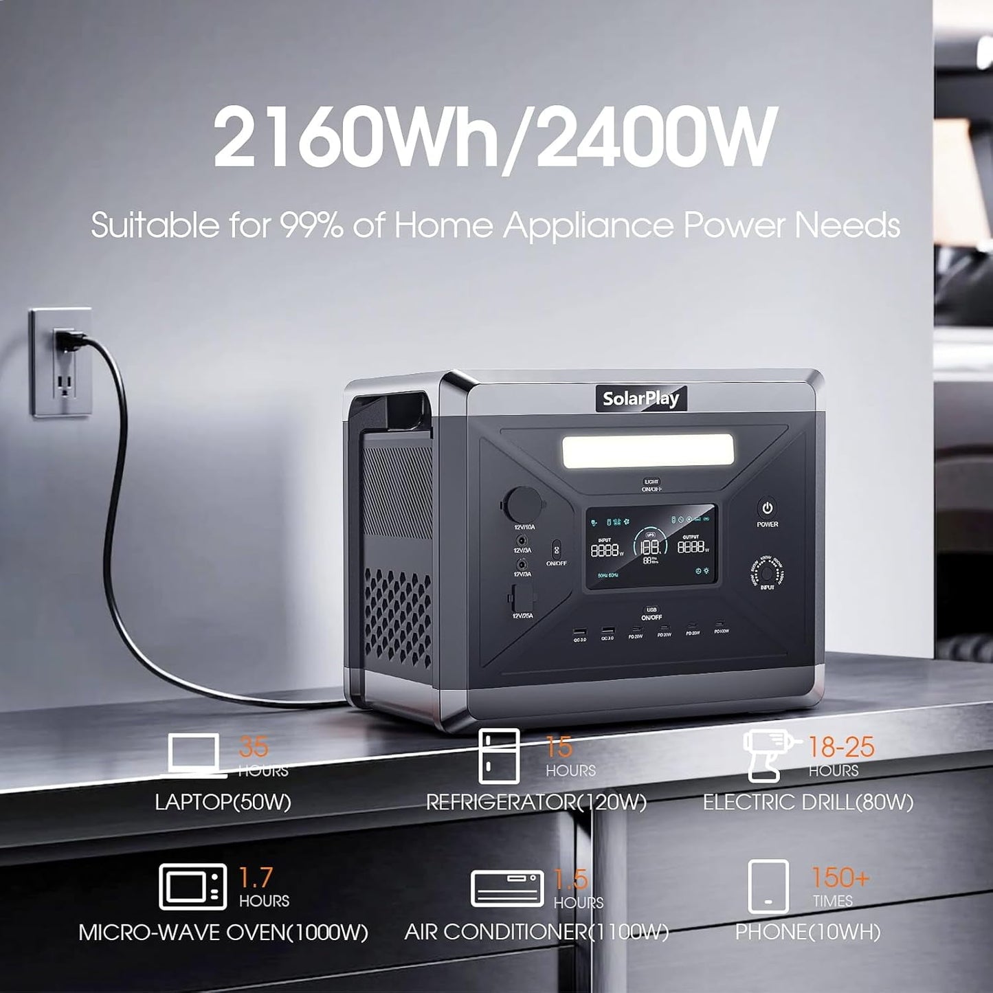 SolarPlay 2400W/2160Wh Portable Power Station, with 2 x 200W Solar Panel, 4 AC Outlet (4800W Peak), Emergency Power Station for Home, Camping, Outdoor Battery Backup