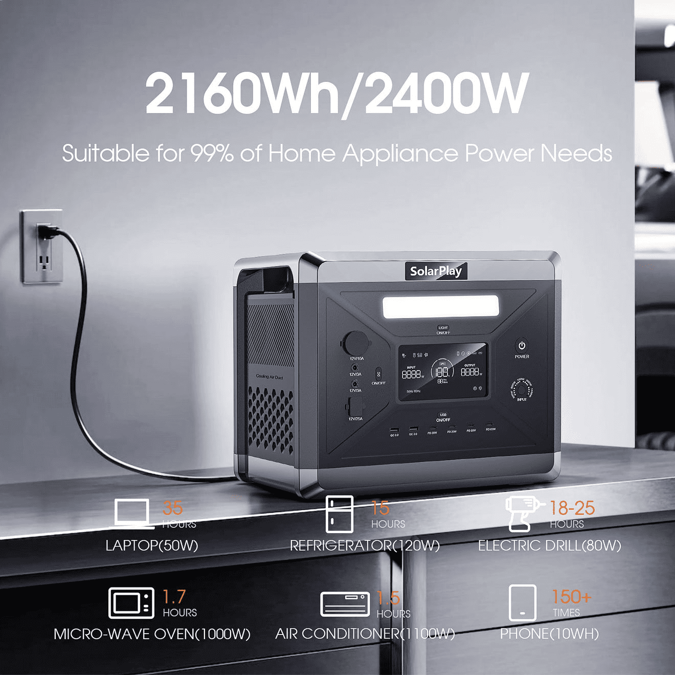 Clearance! Solarplay Portable Power Station Q2501 2160Wh High-Capacity Generator with 2×200W Solar Panels for Home, Camping, Emergency Use