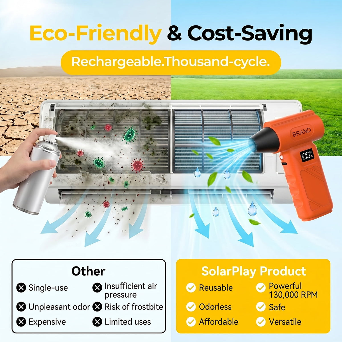 Solarplay Compressed Air Duster-130,000RPM Super Power Electric Air Duster, 5-Gear Adjustable Mini Blower with Fast Charging,Dust Blower for Computer,Keyboard,House,Outdoor and Car