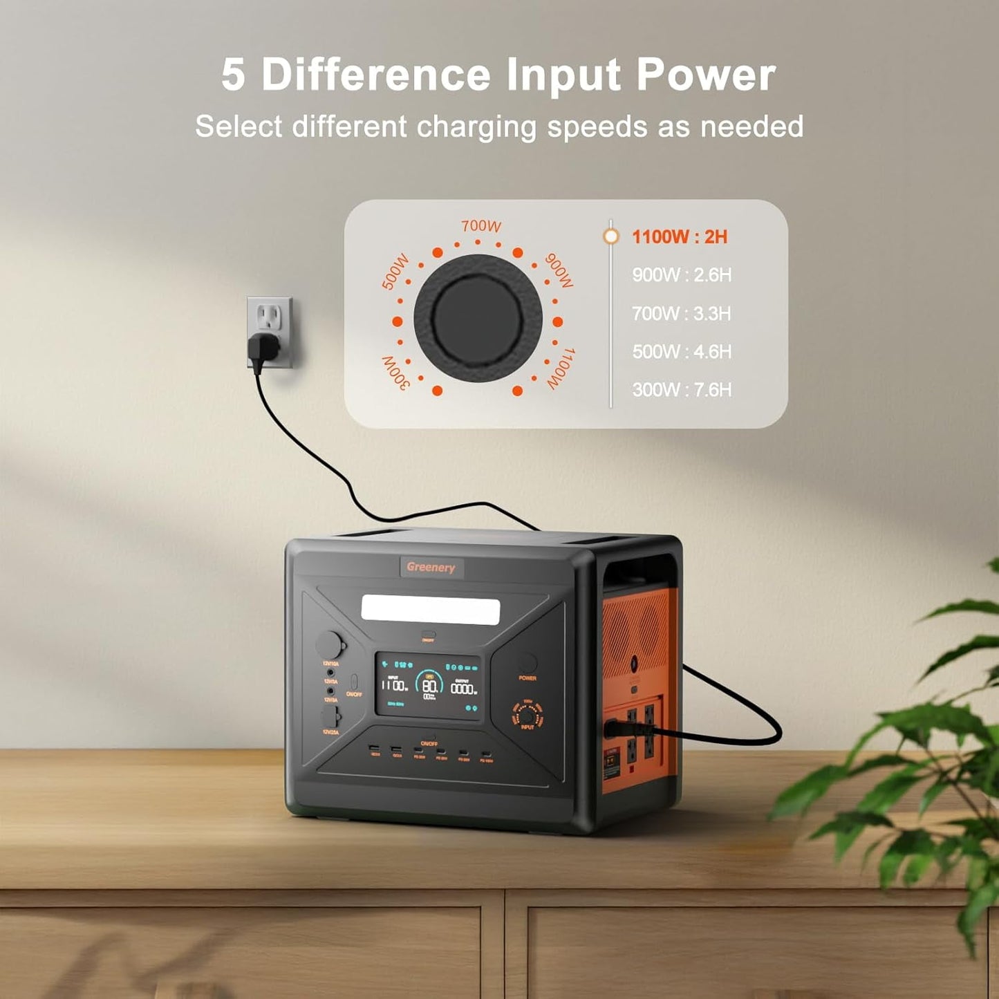 Greenery G2500 2304Wh 2500W Portable Power Station with Lfp Battery for Outdoor Camping, Home Backup, Emergency and RV