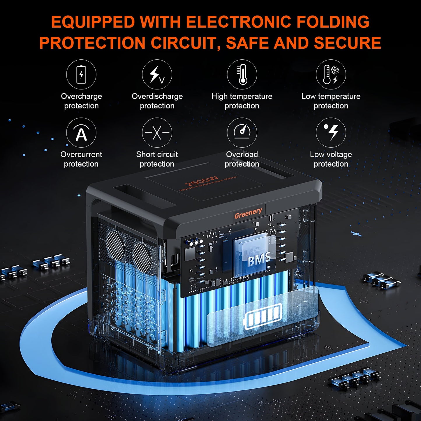 Greenery G2500 Power Station 2500W 2304Wh LiFePO4 Battery Backup Solar Generator for Home, Camping, Emergency Use
