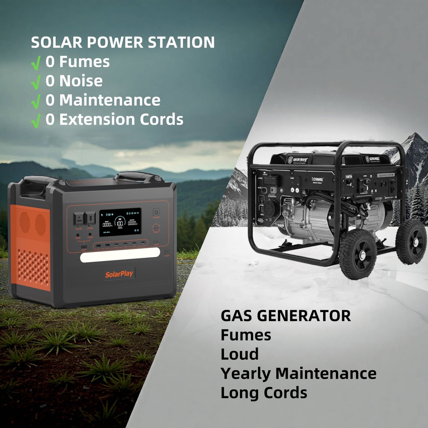 SolarPlay Q2402M Power Station | 2304Wh 2500W LFP Battery | 4 AC Ports | Home & Camping Backup | With 2×200W Solar Panels