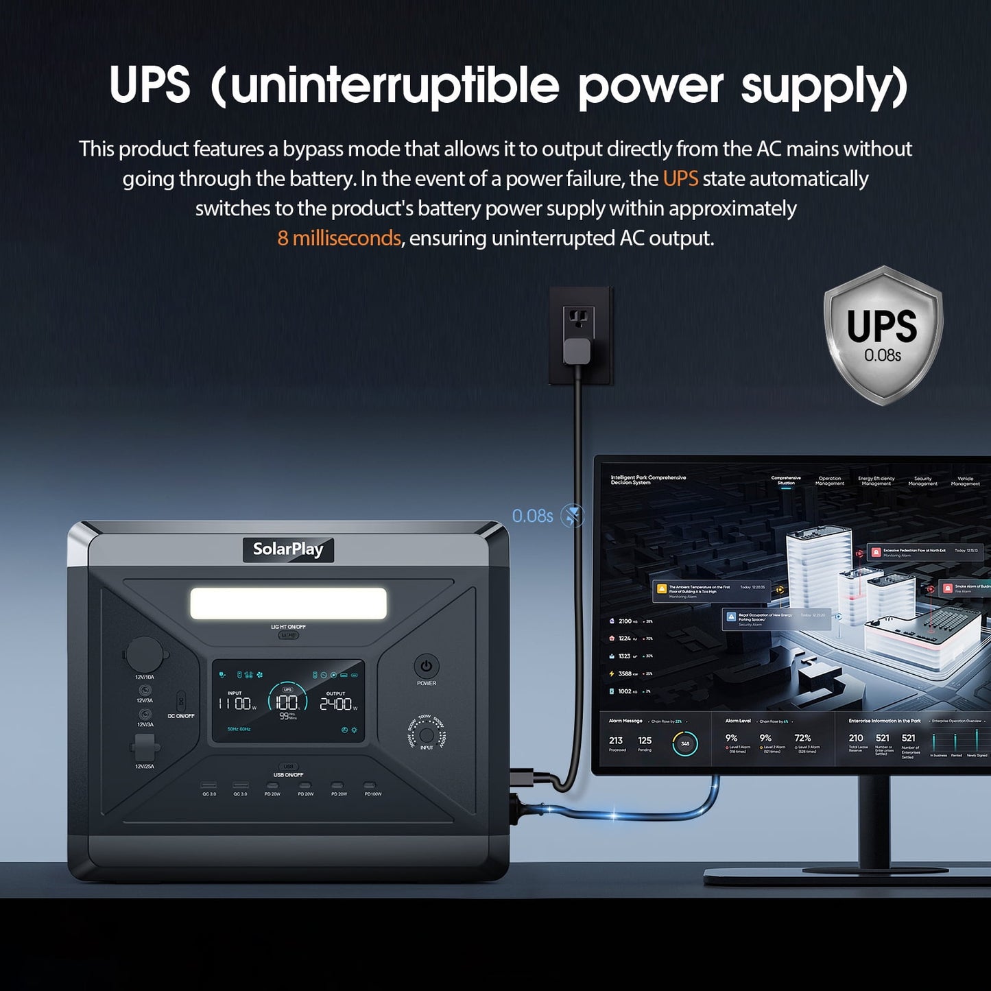 SolarPlay Portable Power Station, 2400W/2160Wh Large Capacity Solar Power Station, with 200W Solar Panel, 4 AC Outlets (4800W Peak), Emergency Power Station for Home, Camping, Outdoor Battery Backup