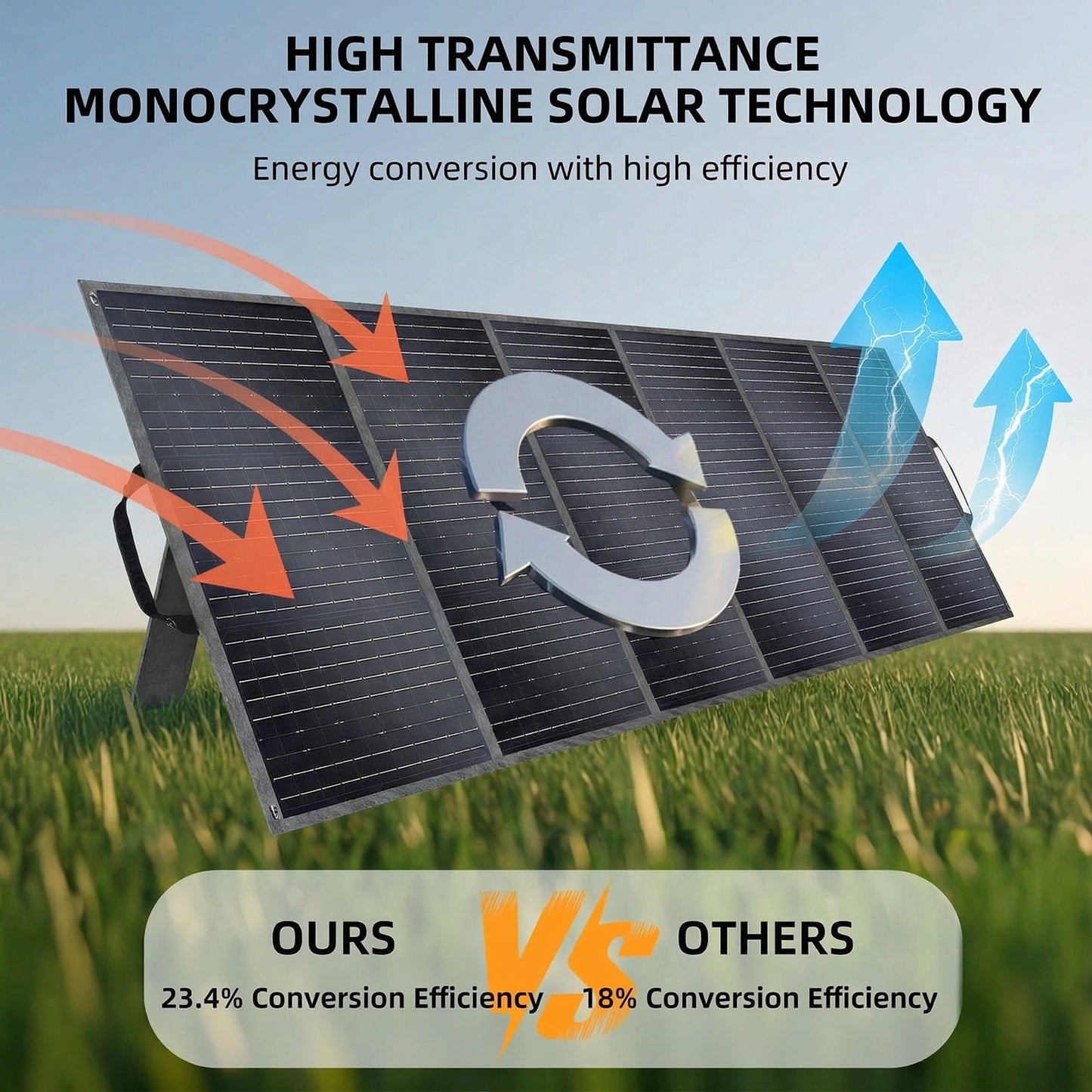 Clearance! Solarplay Portable Power Station Q2501 2400W (Peak 4800W) 2160Wh LiFePO4 Solar Generator with 400W Solar Panels for Camping Home Backup