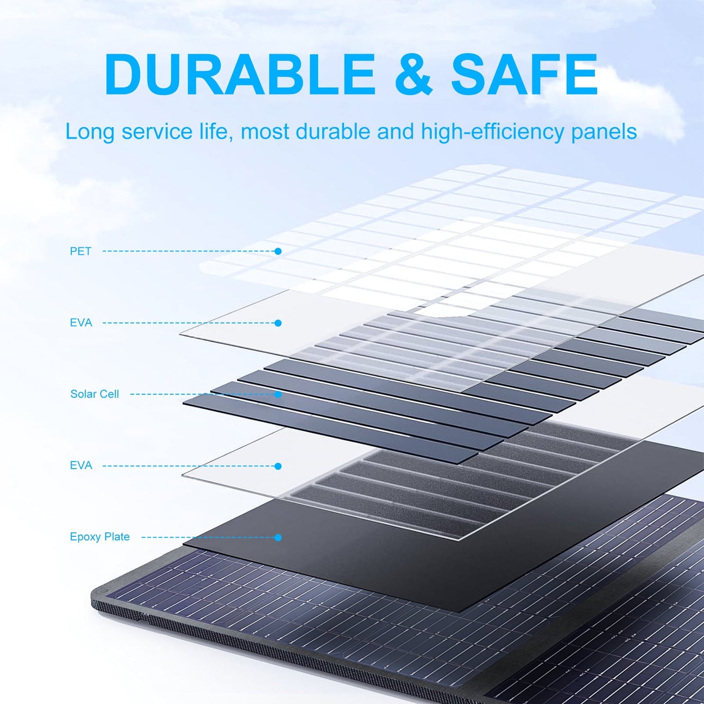 Greenery 200W Foldable Solar Panel, 18V High-Efficiency 23.4% Monocrystalline, Portable Power for RV, Camping, Outdoor & Home Backup