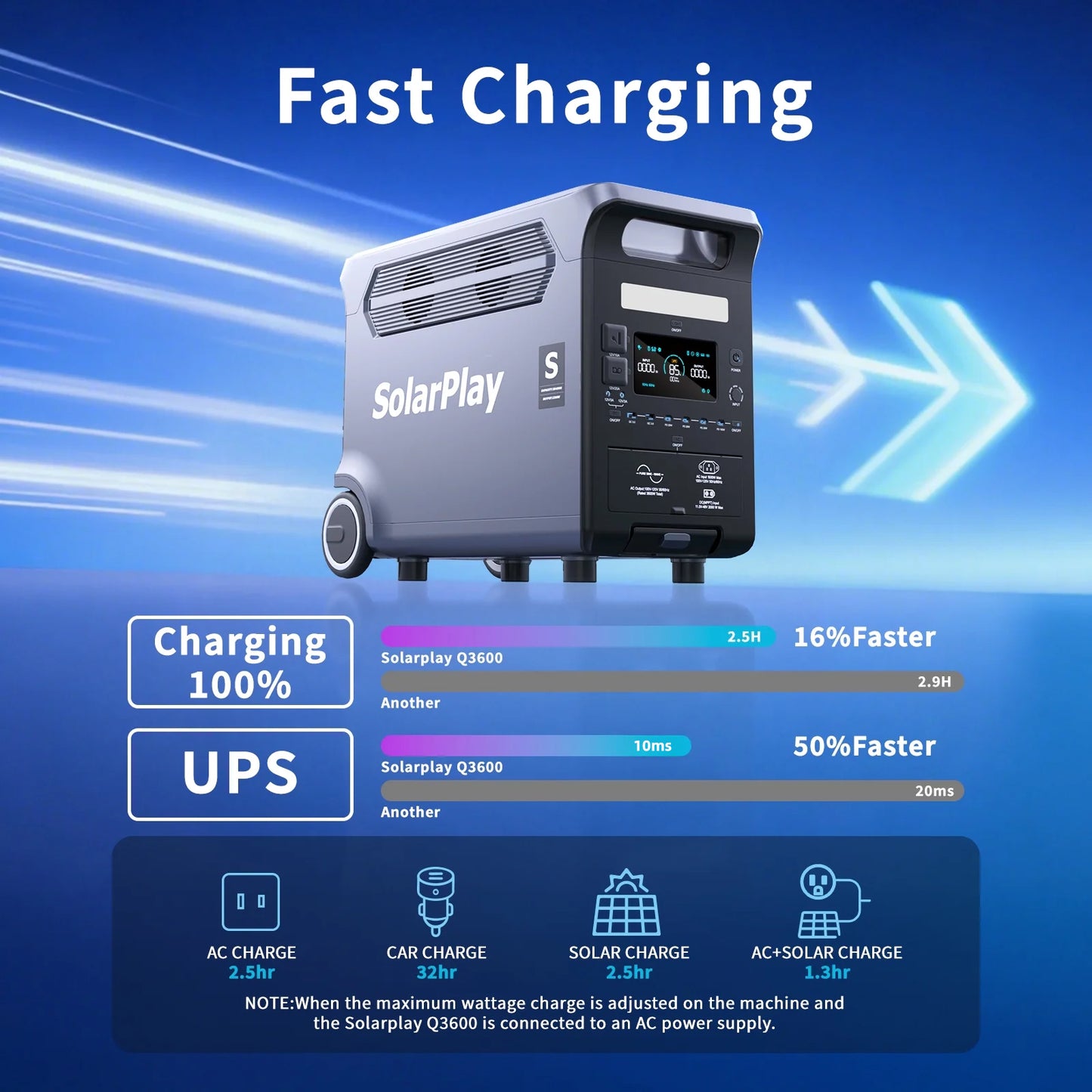 Solarplay 3600W Portable Solar Generator with 4×400W Solar Panels,3840Wh LiFePO4 Battery,Peak 6600W,15 Output Ports,UPS Backup, Outdoor & Emergency Power System